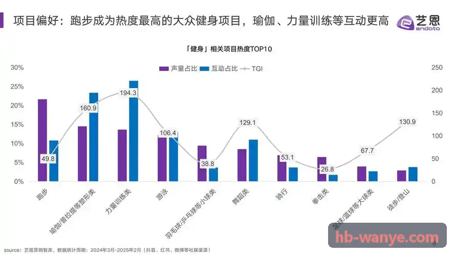 K8COM技术演进